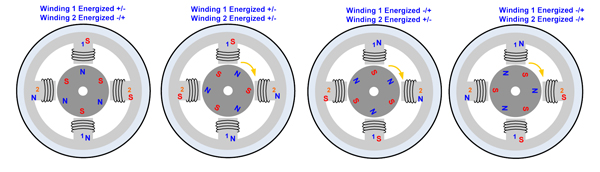 Both Windings Rotation control of PM stepping motor